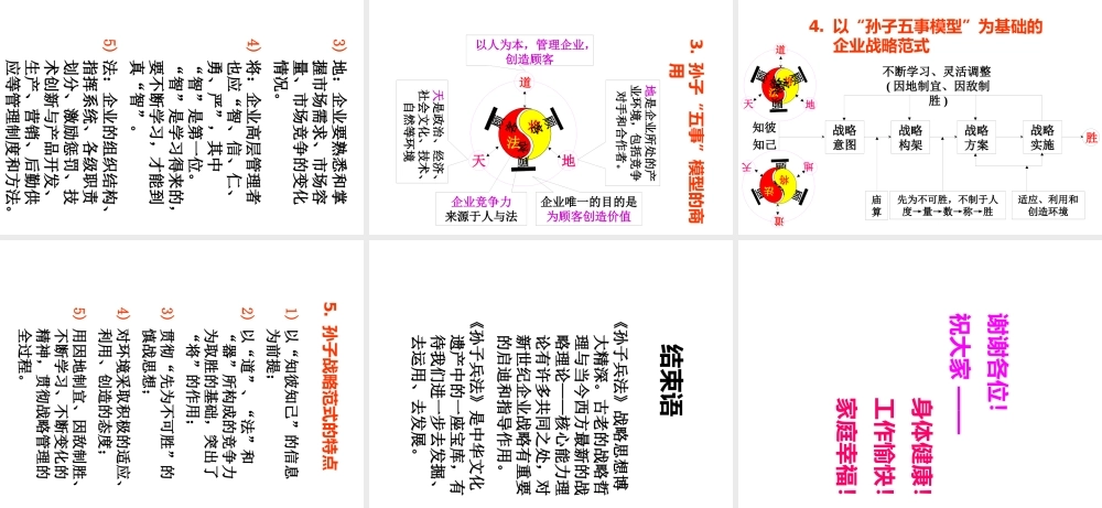 孙子兵法商战价值讲义课件