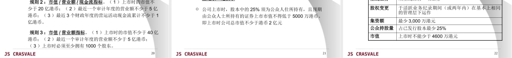 大陆企业海外上市之路专题讲义
