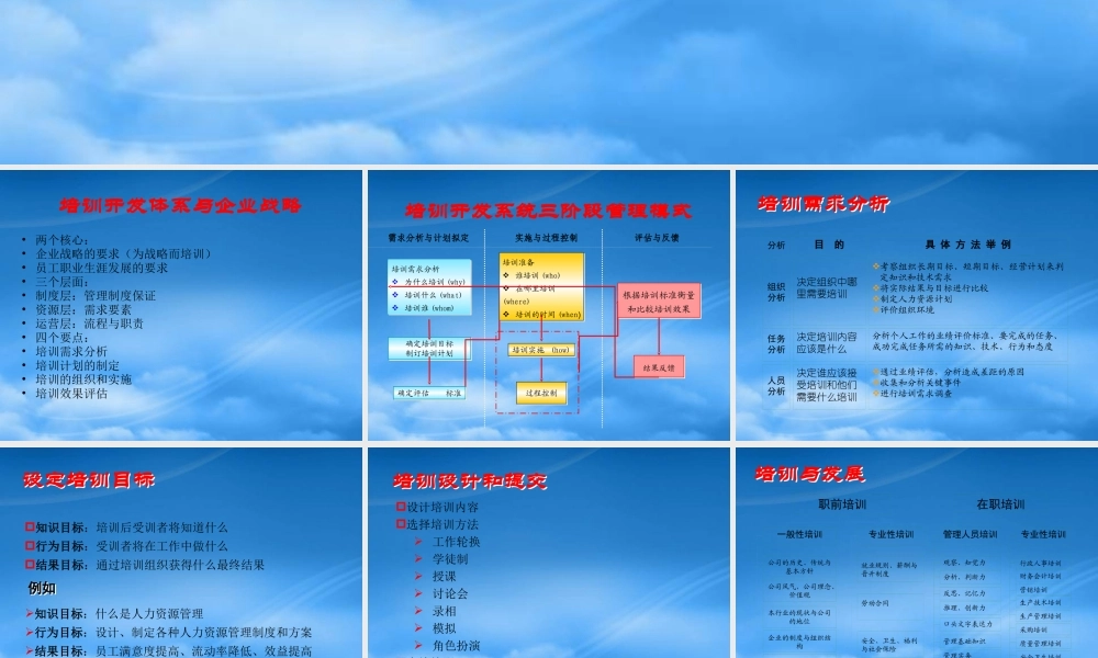 培训开发体系与企业战略(ppt 77)