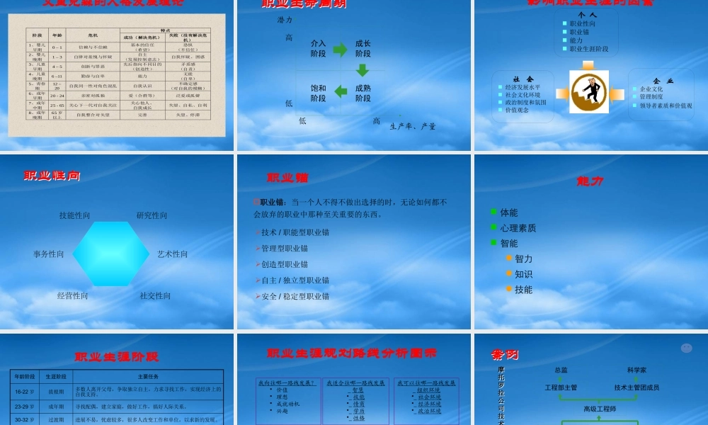 培训开发体系与企业战略(ppt 77)