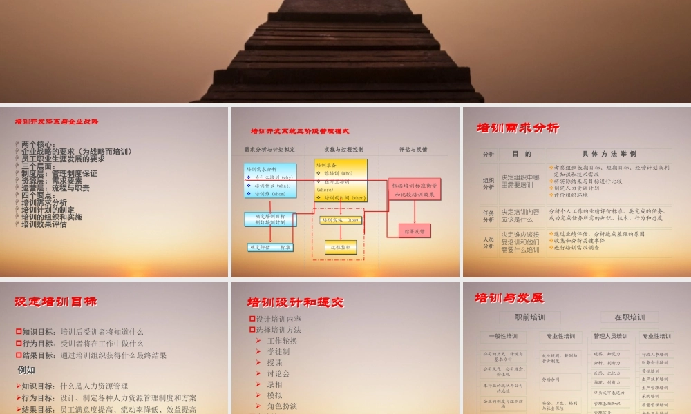 培训开发体系与企业战略课件
