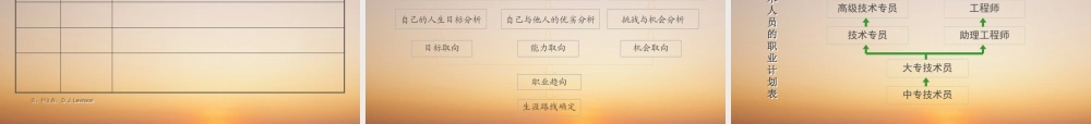 培训开发体系与企业战略课件