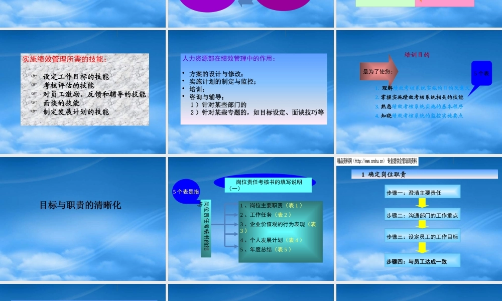 培训课程--目标管理