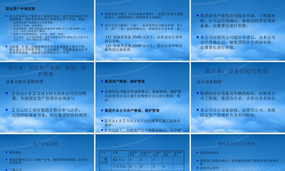 培训课件固定资产管理制度讲义