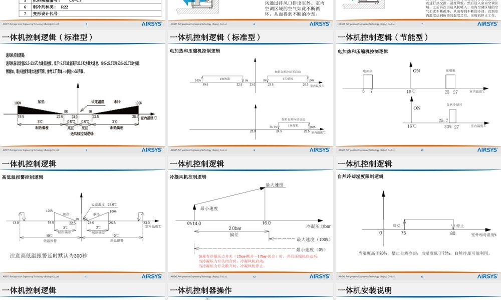 基站空调系列产品相关知识培训课程