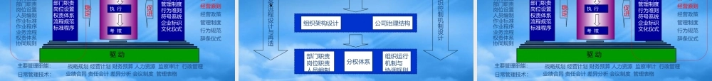 培训课件-简单看企业与管理认知(学员版)--XXXX0923