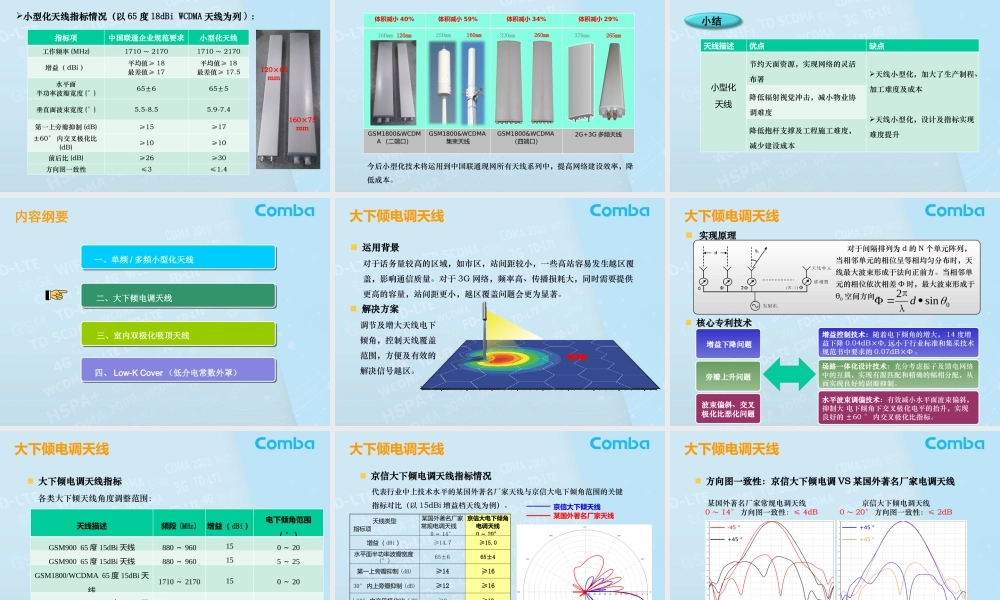 基站天线新产品新技术介绍