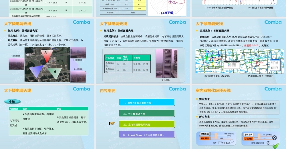 基站天线新产品新技术介绍