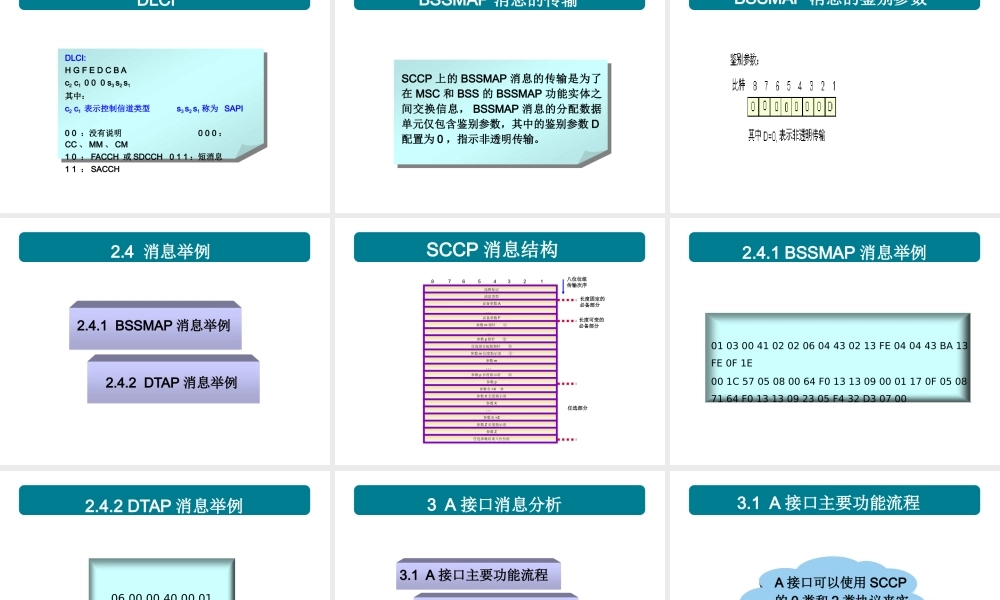 基站子系统应用管理知识