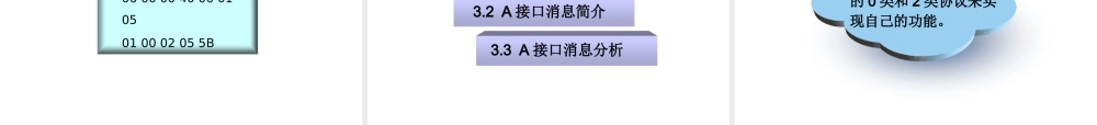基站子系统应用管理知识