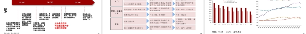 季度投资策略课件