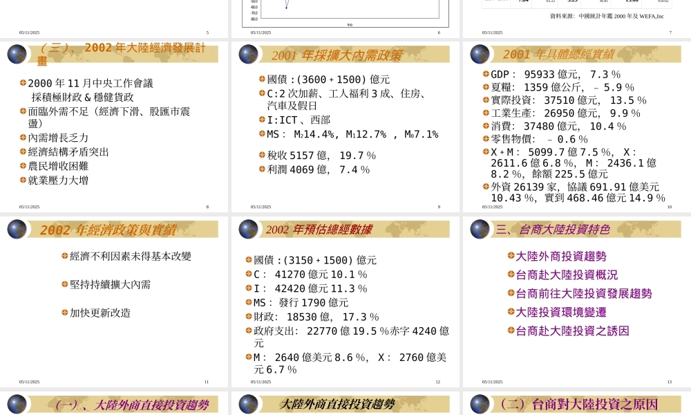大陆主要城市投资环境评析与风险评估