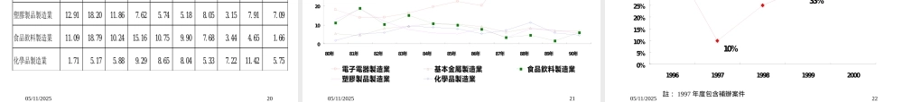 大陆主要城市投资环境评析与风险评估