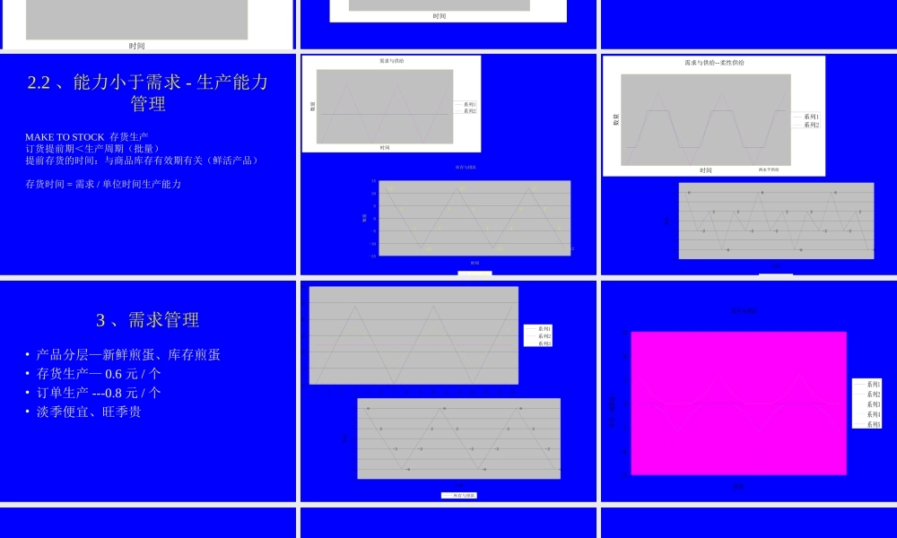 季节性商品的运营策略(ppt 39页)