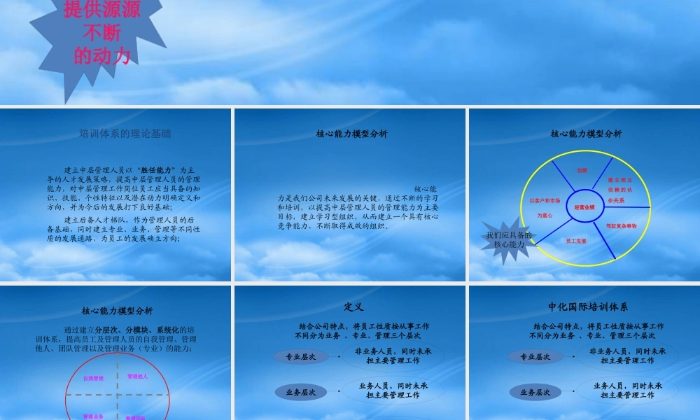 培训手册管理及评估管理