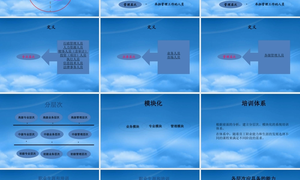 培训手册管理及评估管理