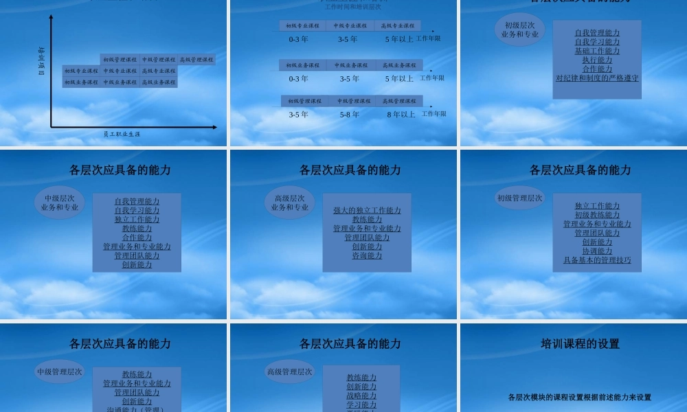 培训手册管理及评估管理