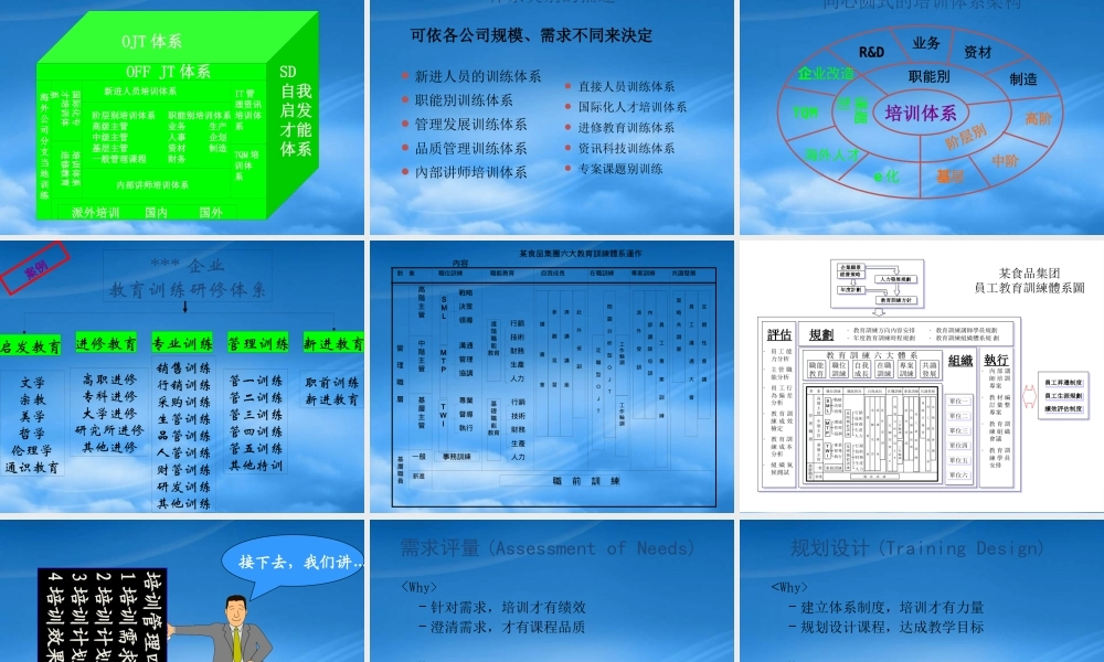 培训体系构建与年度培训计划制定