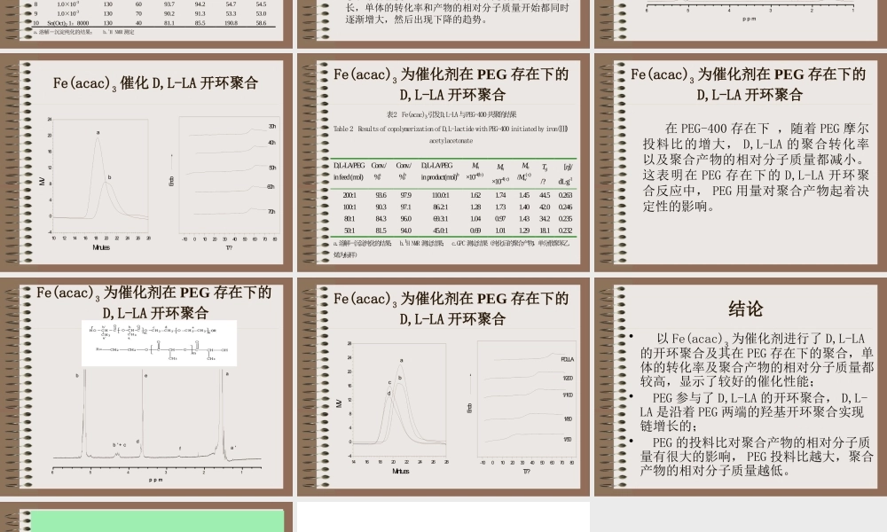 姜明创新答辩ppt-乙酰丙酮铁催化丙交酯聚合的初步研究