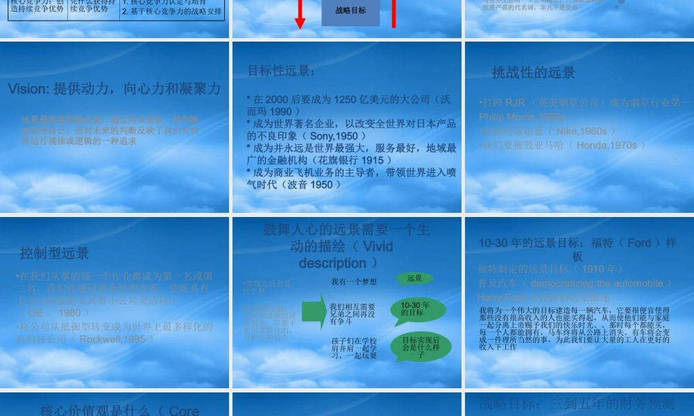 姜汝祥：如何做企业战略(ppt 32) 