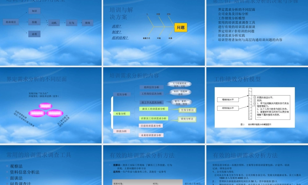 培训需求分析技巧与培训规划-培训需求分析与年度培训规划