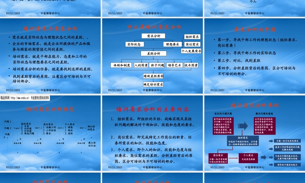 培训需求分析与目标制订