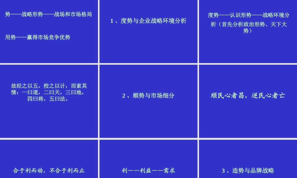孙子兵法与现代企业管理讲义课件