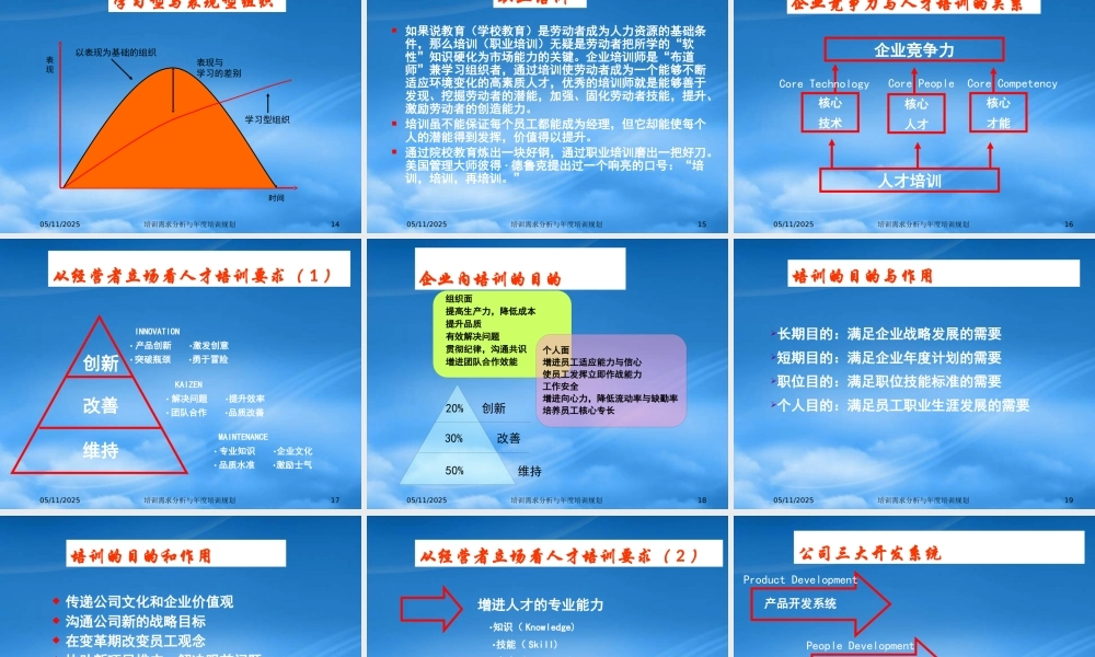 培训需求分析与年度培训规划-HR猫猫