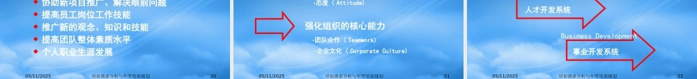 培训需求分析与年度培训规划-HR猫猫
