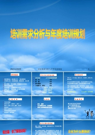 培训需求分析与年度培训规划-HR猫猫