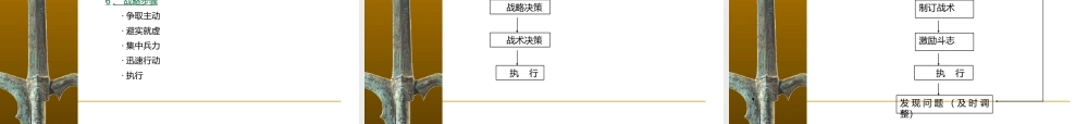 孙子兵法与现代商战论及企业管理