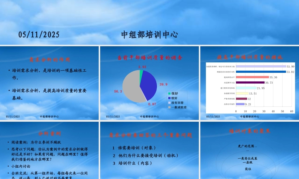 培训需求分析与培训目标制订(1)