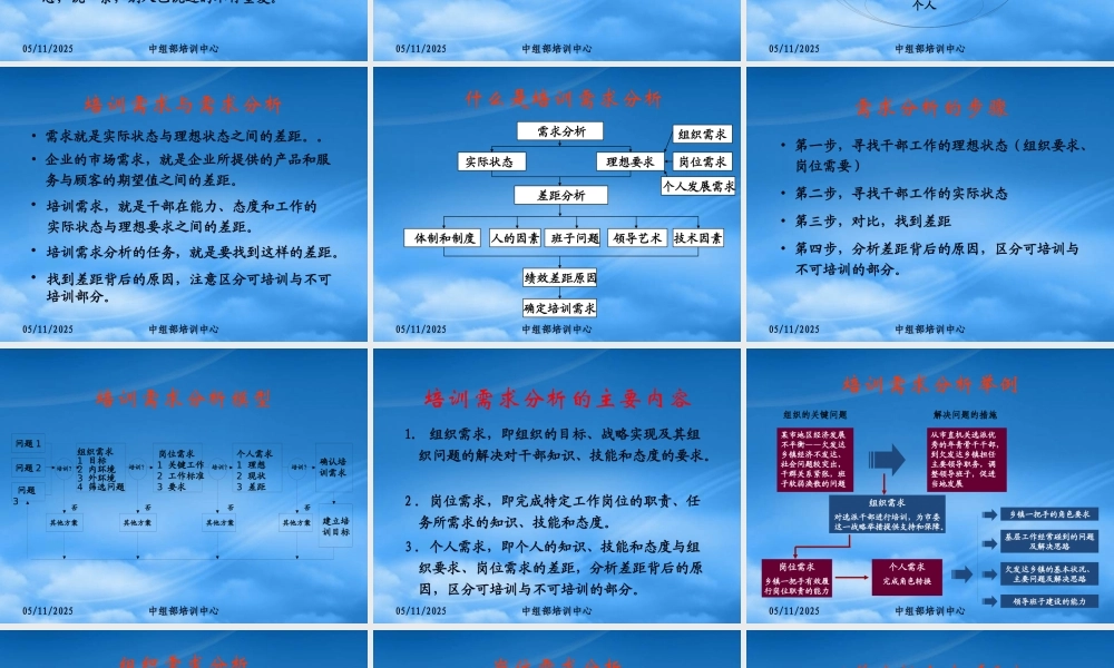 培训需求分析与培训目标制订(1)