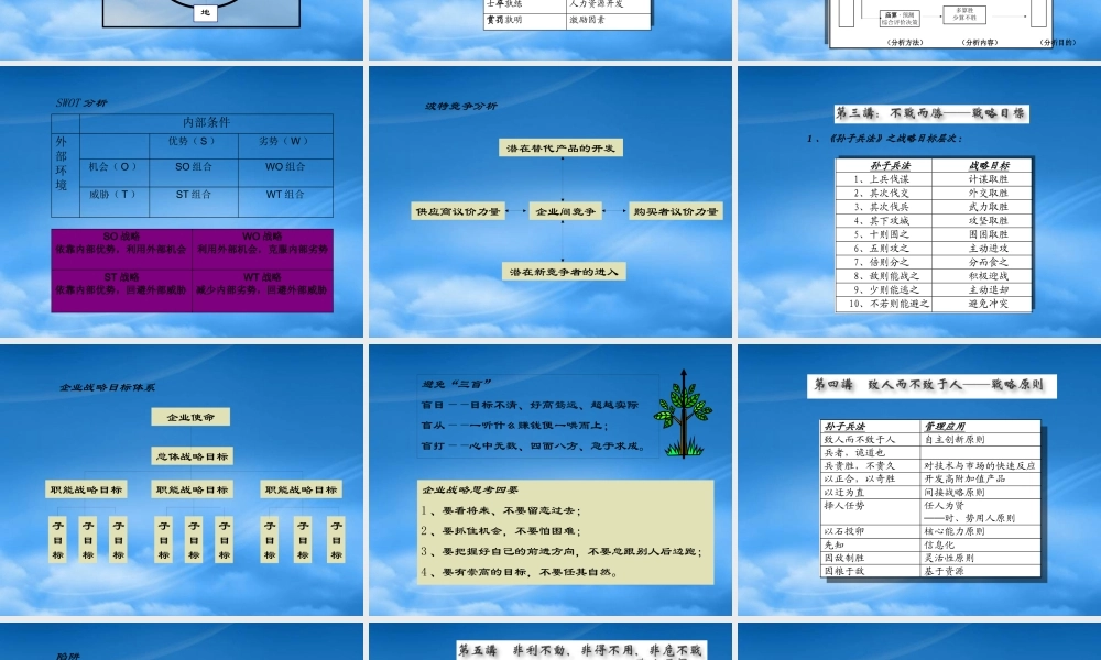 孙子兵法与战略管理讲义课件