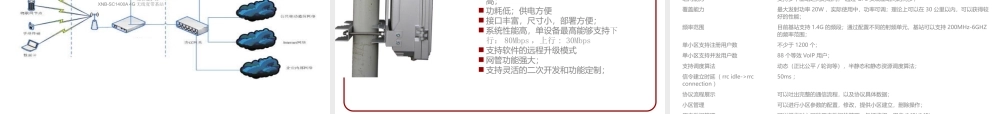 基于4G技术的宽带无线产品解决方案