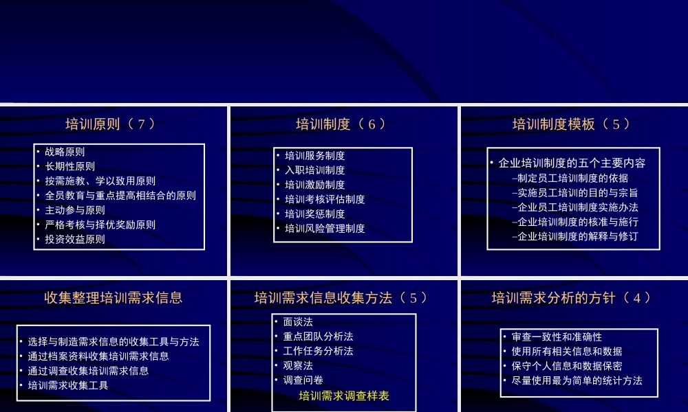 培训制度与开发管理讲义