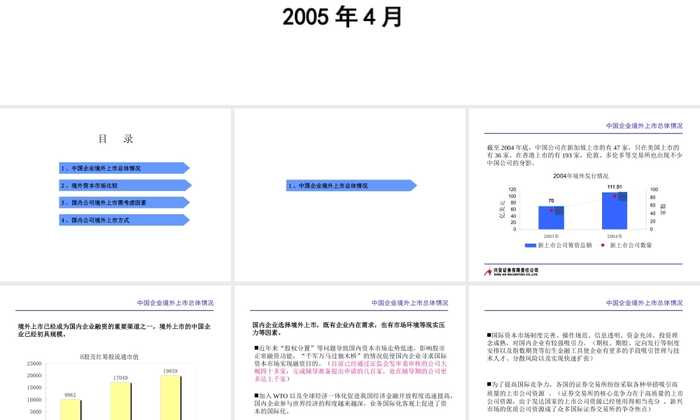 境外上市情况分析