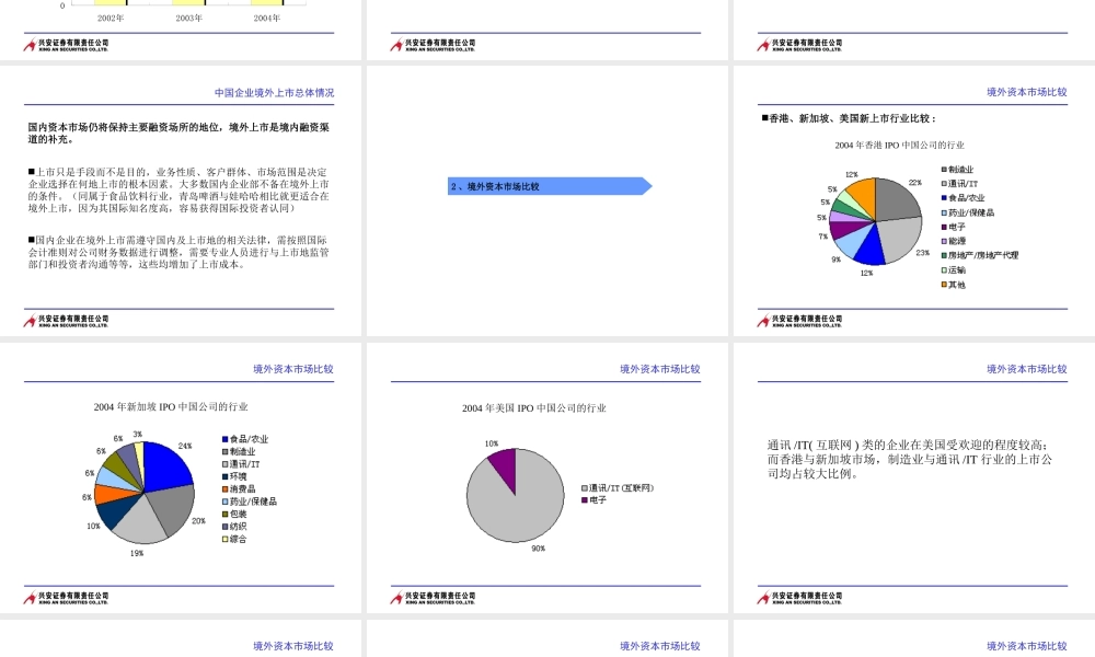 境外上市情况分析