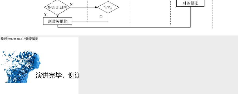 培训中心经费预算管理流程图