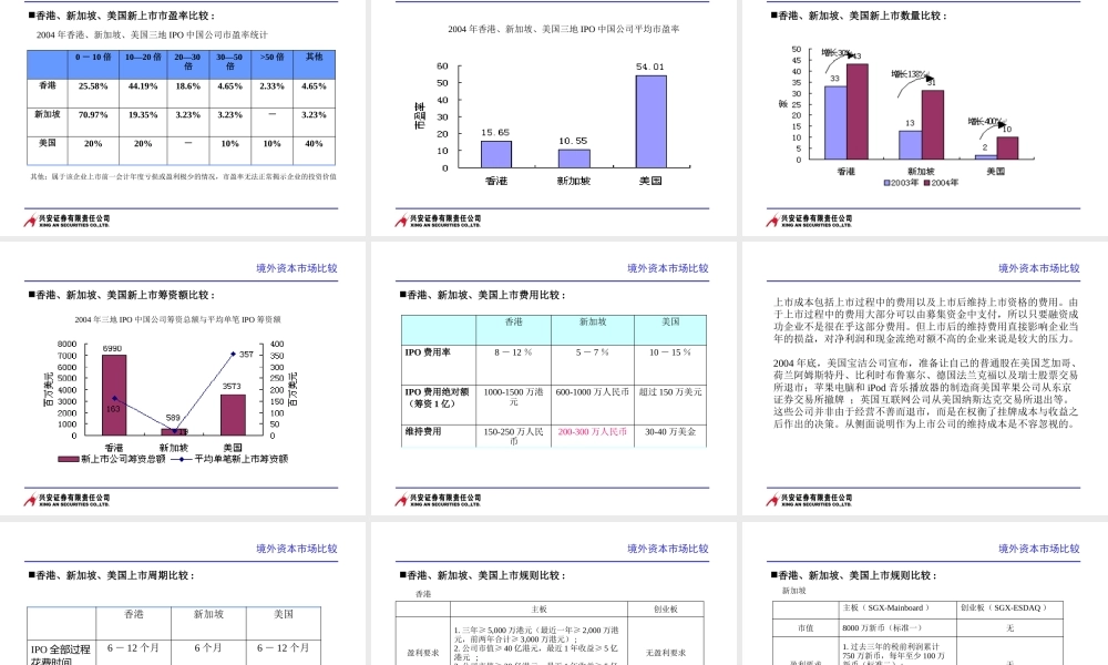 境外上市情况分析课件