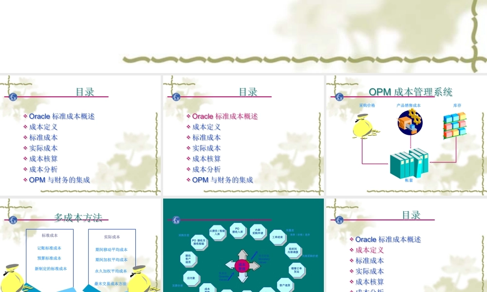 培训资料]成本管理模块
