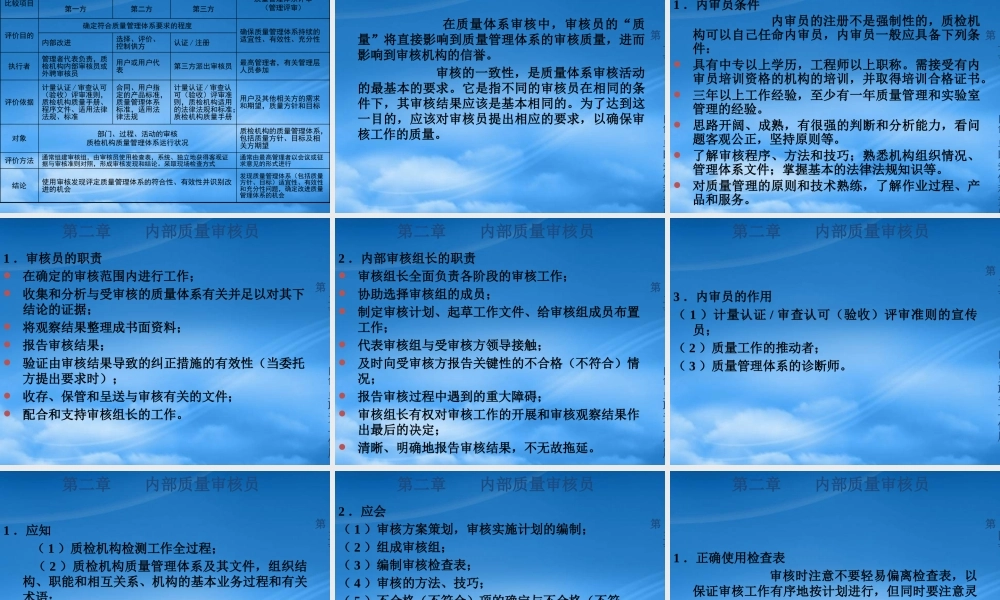 培训资料质量管理体系的内部审核方法