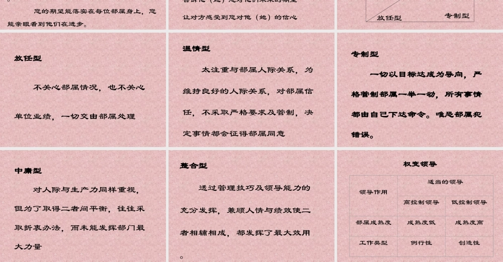 培养您的高效领导能力课件