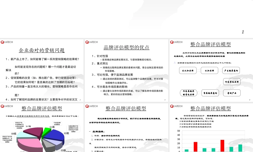夸克品牌评估模型(1)