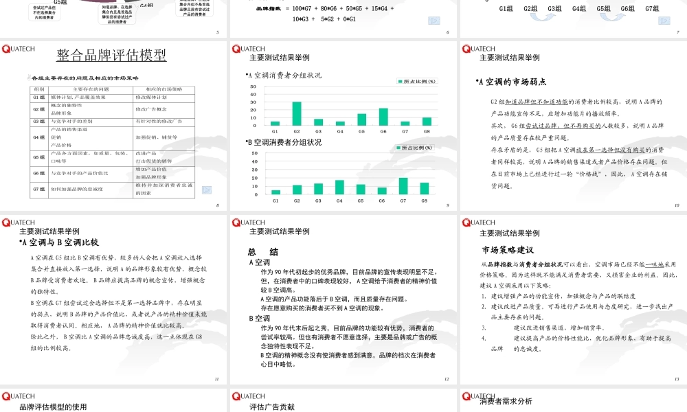 夸克品牌评估模型(1)