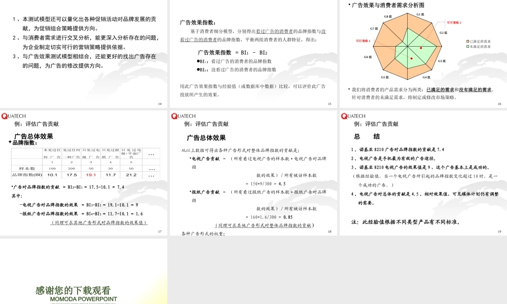 夸克品牌评估模型(1)