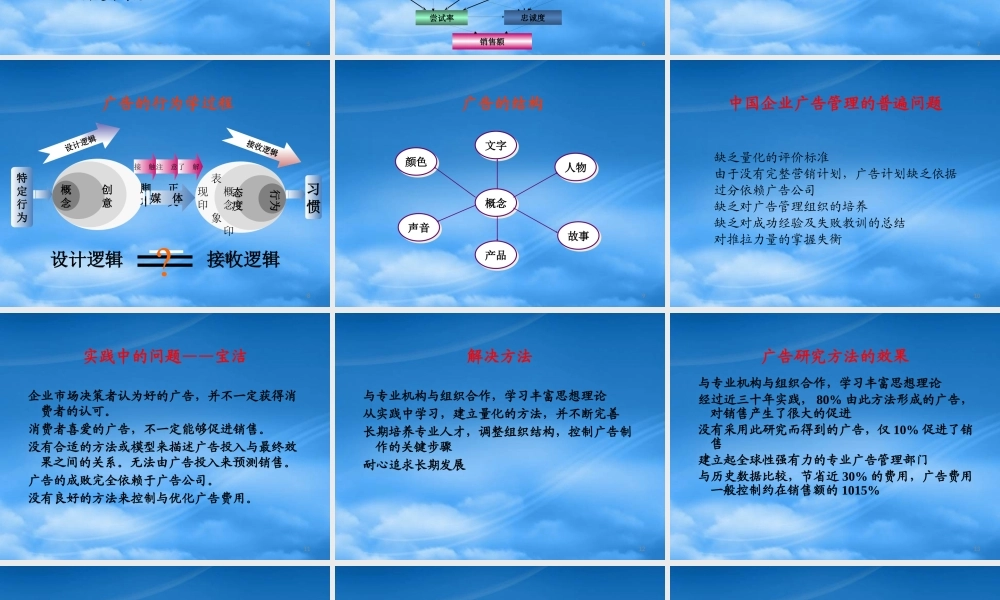 夸克企业顾问公司广告开发与管理讲义课件