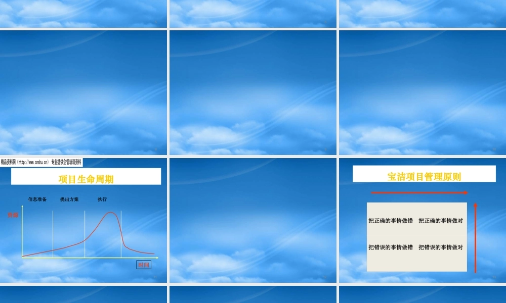 夸克职业经理人课程之项目管理