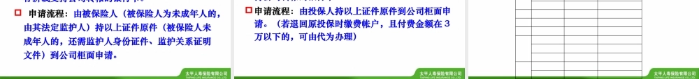 太平人寿08年主销产品介绍及满期客户异议处理(修改)