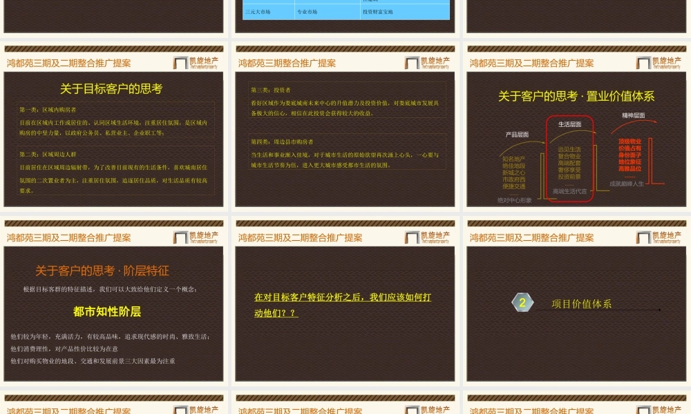 娄底鸿都苑三期及二期整合推广提案
